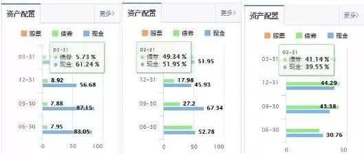 别总盯着余额宝，几款收益不错的货基送给你