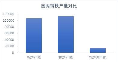 黑色 全国钢铁产能现状分析