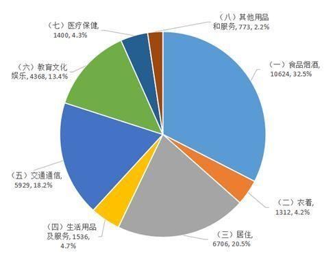 2017年佛山人均可支配的收入超过4万元