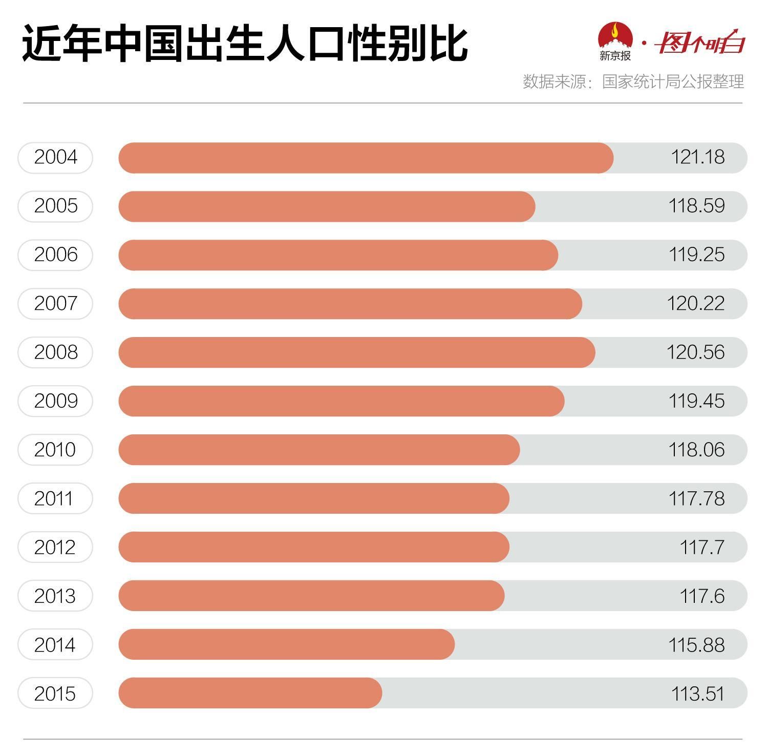 一切为了生男孩!大数据告诉你，中国人有多想要儿子