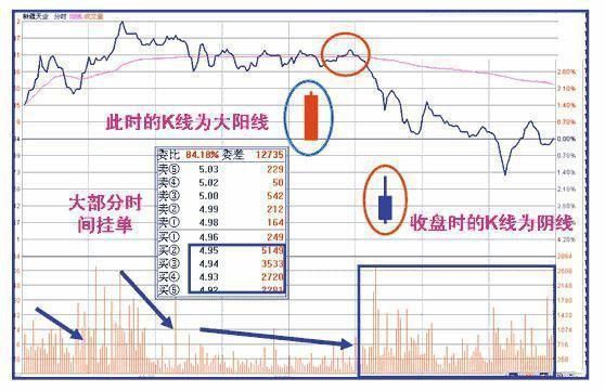 中国股市彻底失去控制了！A股最大的谎言：保护好中小投资者！