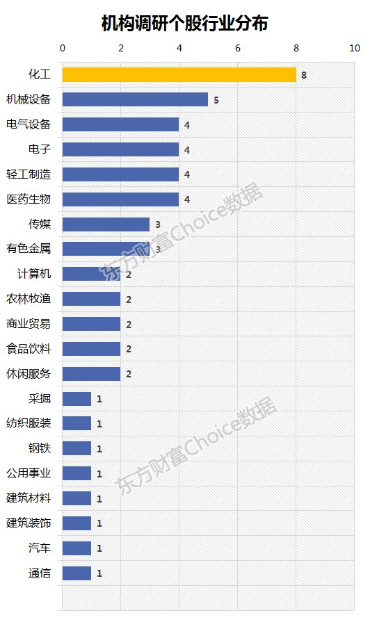 机构密集调研中小创 优质成长股的春天来了?