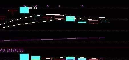 钻研出稳赚不亏的选股技巧，通俗易懂，新手学会也能在股市赚翻天