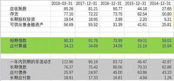 【深度】盾安困境：债务支撑下的百亿帝国