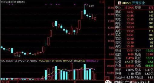 史上最经典全面的“MACD选股”战法，字字珠玑，建议珍藏