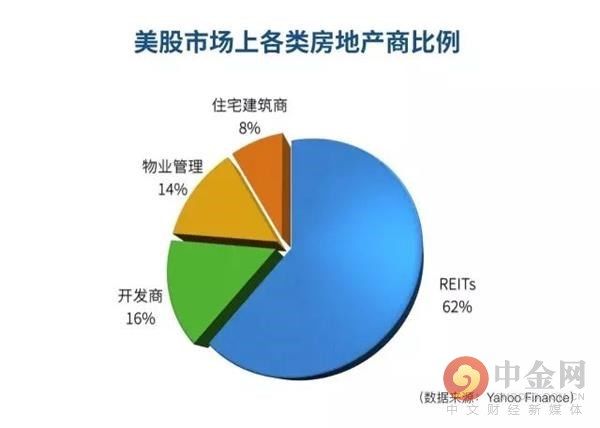 冯仑:房地产进入后开发时代