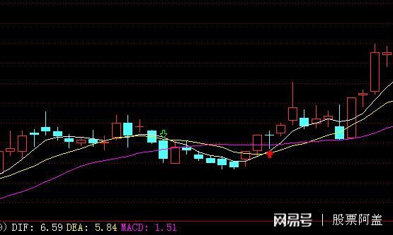 助你捉拿黑马股票，简单实用选股技巧推荐