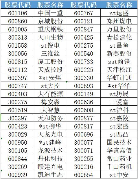 15天暴涨83%，高位停牌被关，小散：赚的钱得全部吐出来了