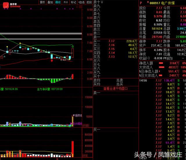 作手新一1300万主封莱茵体育，老章1.2亿出逃亚夏汽车大跌开始？