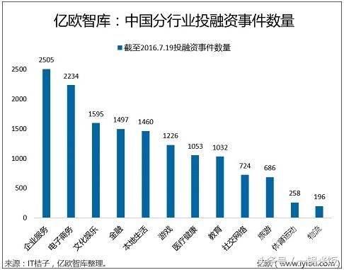 中国金融理财类APP排名