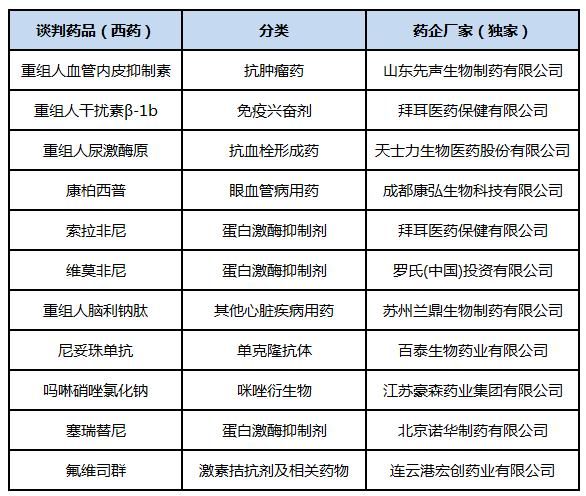 陕西医保药品目录2019