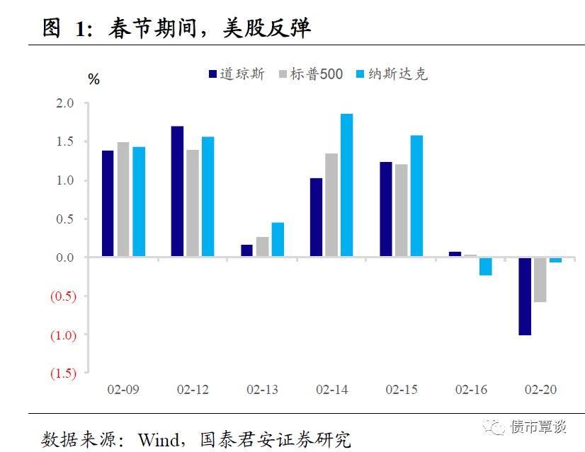 春节假期，你需要知道的这八件事