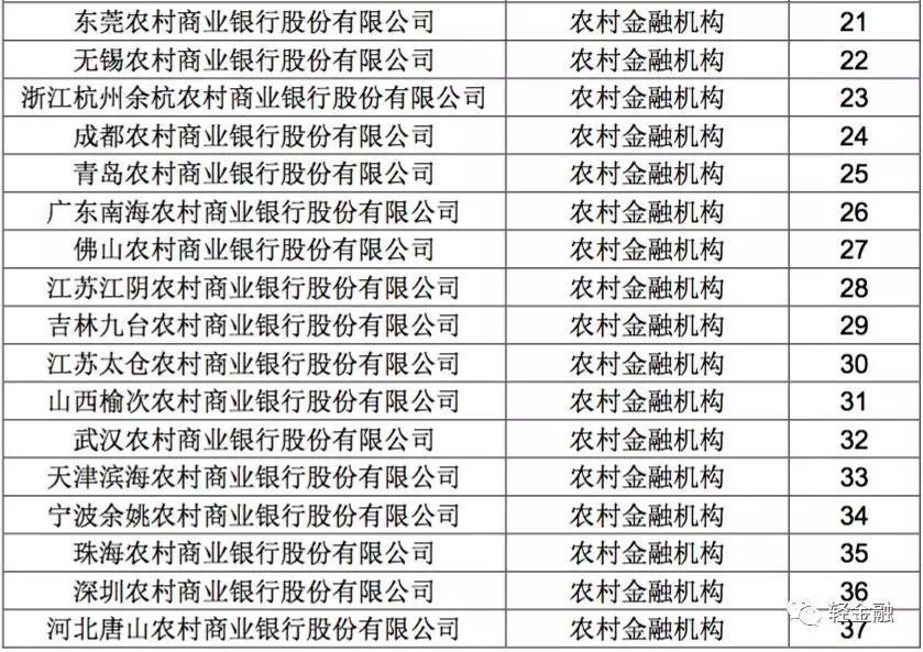 2017年银行理财产品50强!