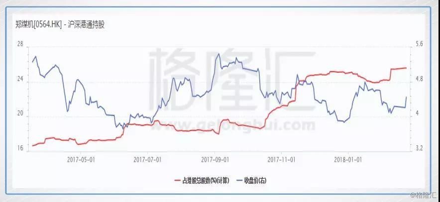 煤炭行业火爆 有什么被忽略的机会？