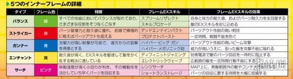 《新高达破坏者》最新情报公开 只用内骨骼便可战斗！