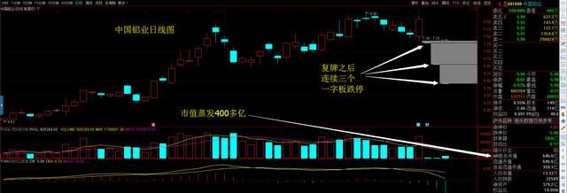 债转股将小散推向无底深渊