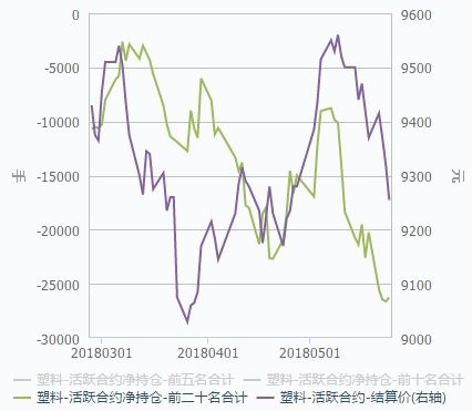 24日主流品种持仓分析报告:空头大幅减仓 螺纹钢超跌反弹