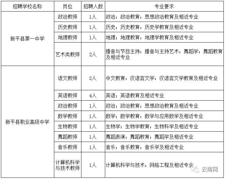 上千个岗位!云南2018年最新事业单位招考信息!转给身边需要的人