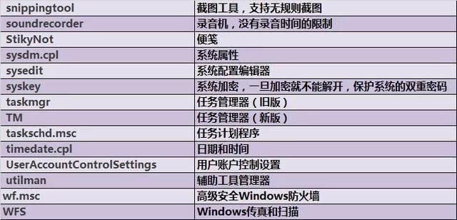 Windows命令和快捷键