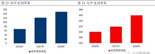 螺纹钢期货产量