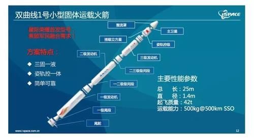 中国都有哪些卫星发射中心