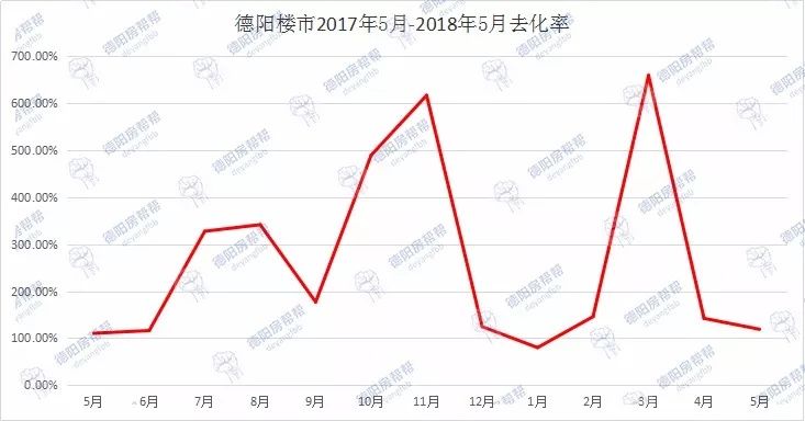 德阳楼市5月数据报告:均价涨至6488元\/,二手房成交持续猛涨