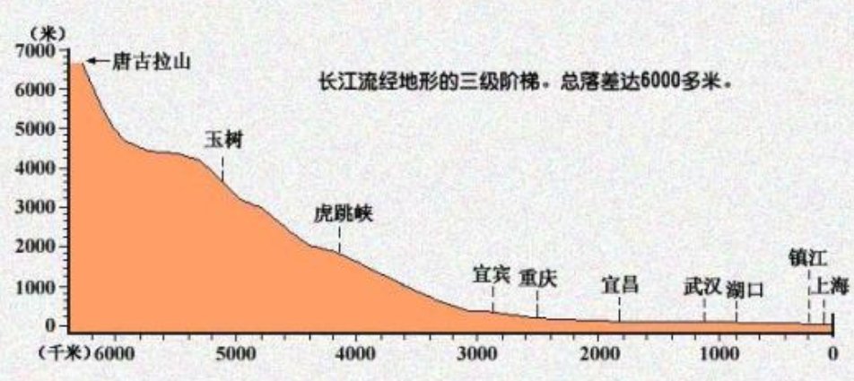 中国这个水电工程效果相当于四座三峡，2020年建成