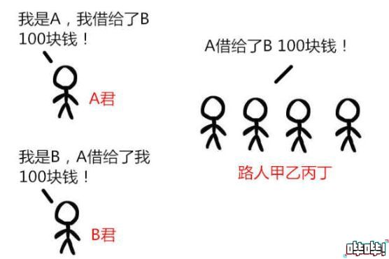 这游戏里一只宠物，居然能卖几十万？网友的4个字回复很到位