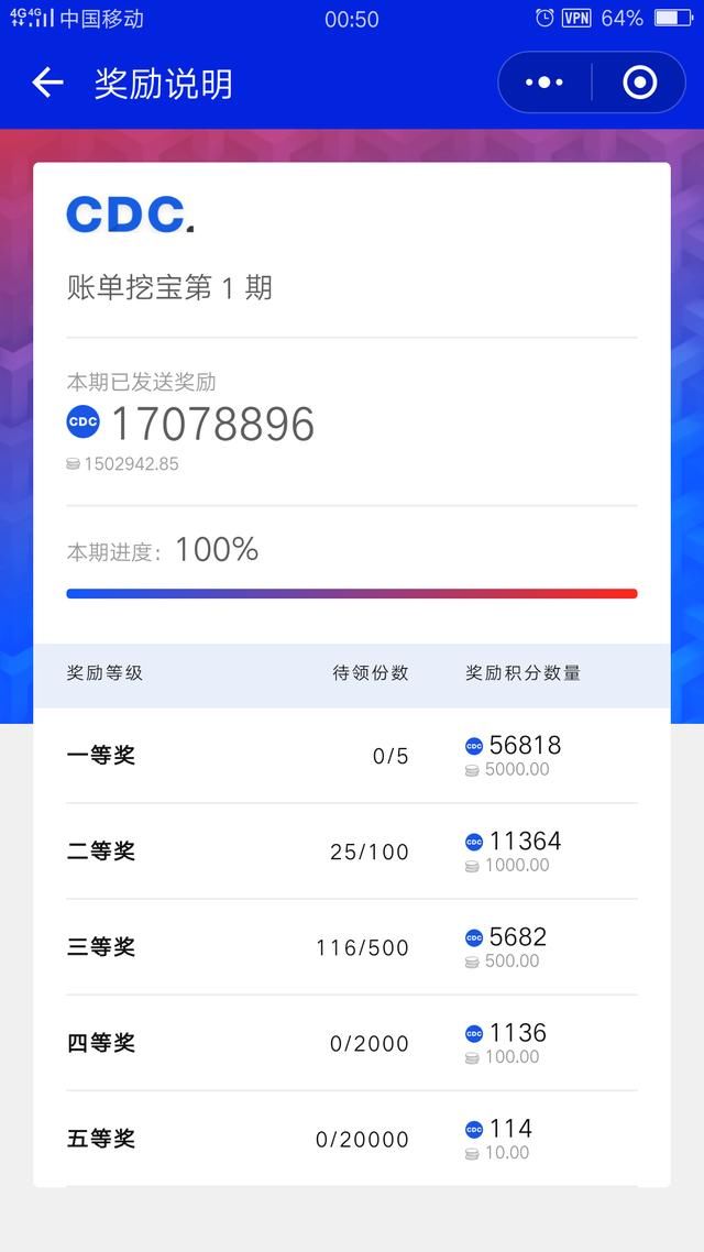 机赚钱软件,微信消费链CDC,不需认证可提现瓜分百万现金