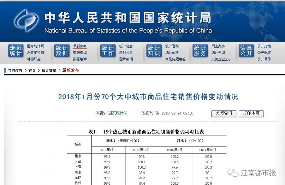 国家统计局发布!南昌房价开年首跌!九江赣州小幅上涨