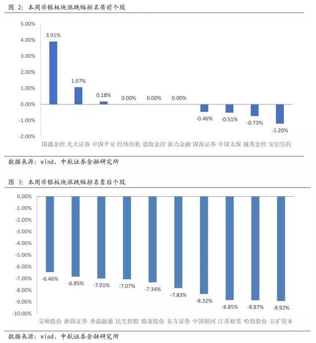 研报精选｜拥抱有业绩的赛道龙头 关注迈向全球的中高端价值链