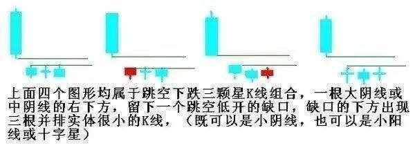 顶尖操盘手曝 “十字星”炒股技巧 字字珠玑 值得收藏！