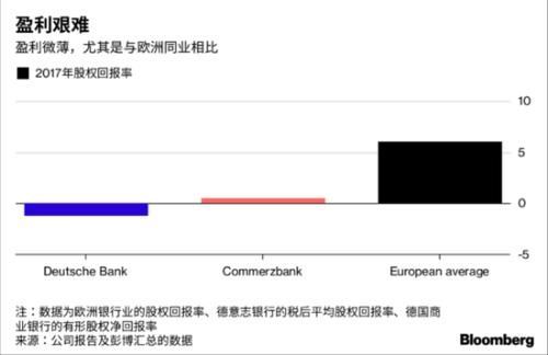 四张图说明德意志银行与德国商业银行为何应该合并