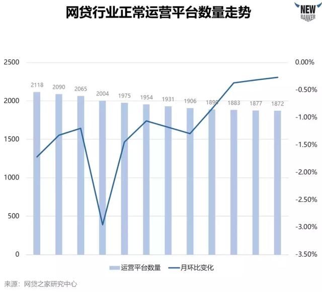 深度解析上市公司财报，一文带你看懂P2P行业！