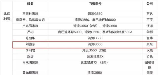 深挖明州案起诉书:两名涉事商人与刘强东关系