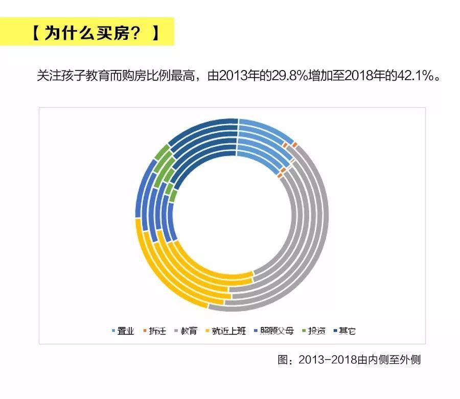 5年大涨73%!南京二手房市场客户画像出炉 刚需、改善都爱住哪儿?