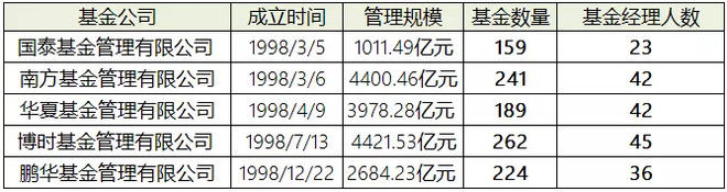 公募基金20年 基金史上的\＂第一\＂