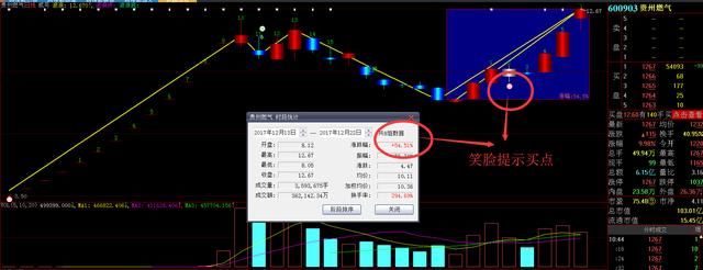 牛散章建平爆炒贵州燃气,赵老哥联手起爆药石