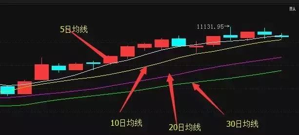 一则小故事中悟出的道理,选股只需参透一根均线足以,胜读十年书