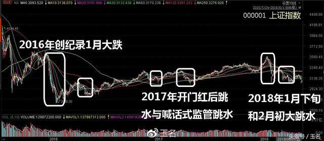 年报医药股操作的感悟