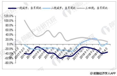 房地产行业发展趋势分析 土地市场趋于理性