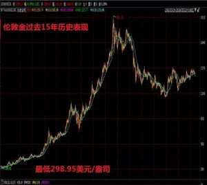 这类产品太疯狂！银行理财少发20%，它却冲击10万亿