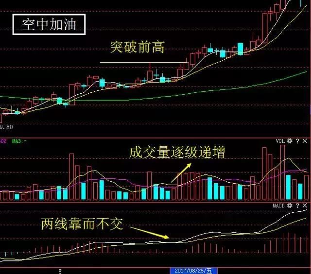 中国股市能赚钱的唯一方式：读懂此文，让你少走十年弯路