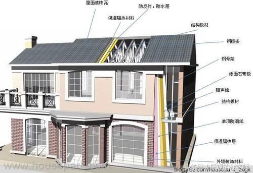 常见的几种房屋结构树上鸟教育