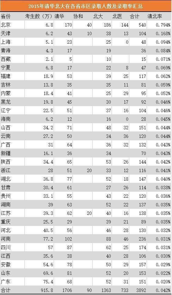 清华各省人口_中国各省人口分布图