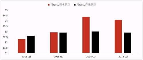 李婉莹：油市再平衡的春天在何方？—原油供应格局分析 | 独家观