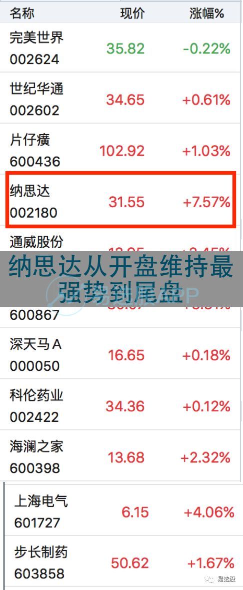 MSCI概念成分股新增11只、性价比最高的是这一只！