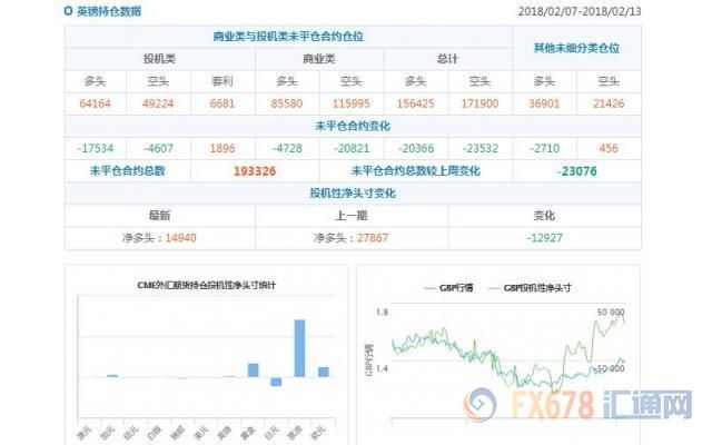 CFTC持仓解读:欧元和原油看多意愿双双降温