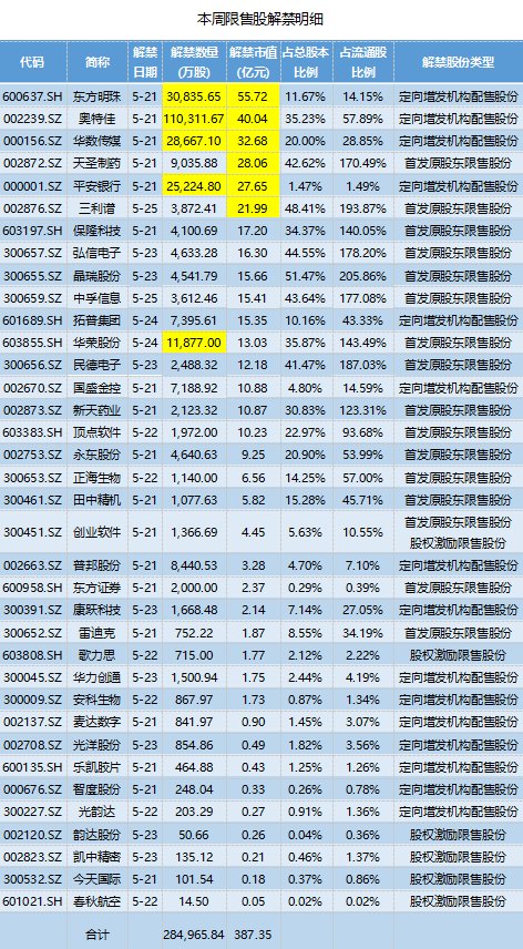 奥特佳40亿市值限售股解禁上市 股东们收益一倍以上