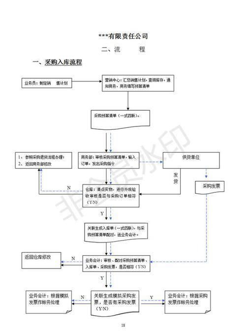 仓库管理制度及规定